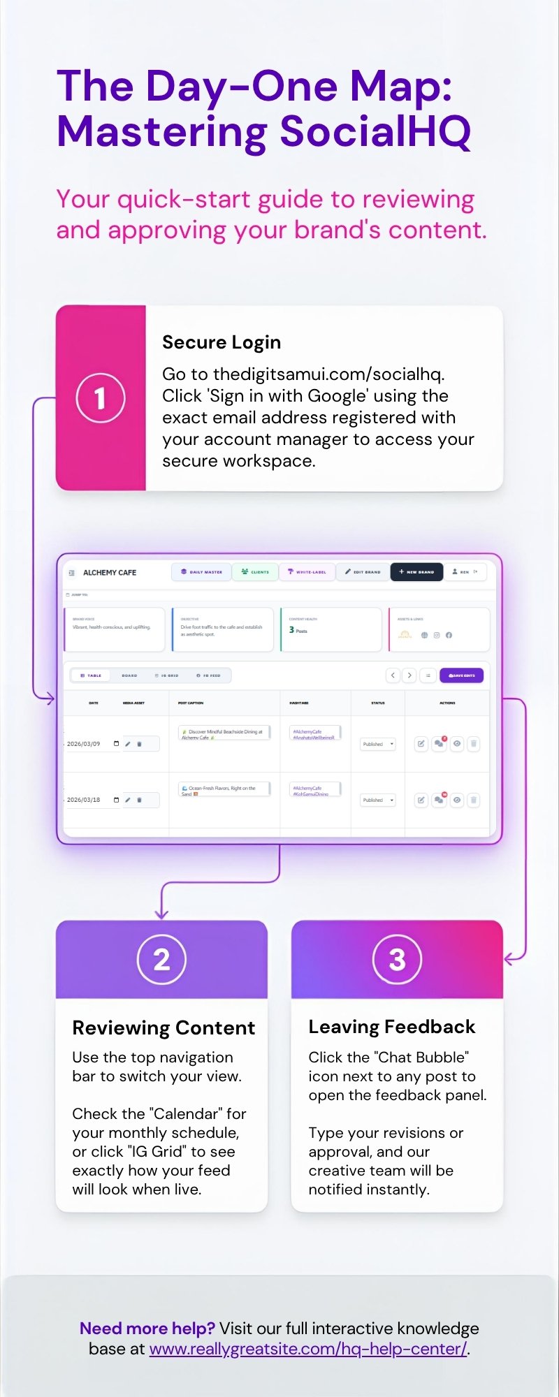 AdHQ Workflow Step